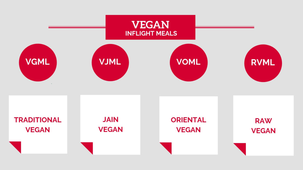 vegan inflight meals